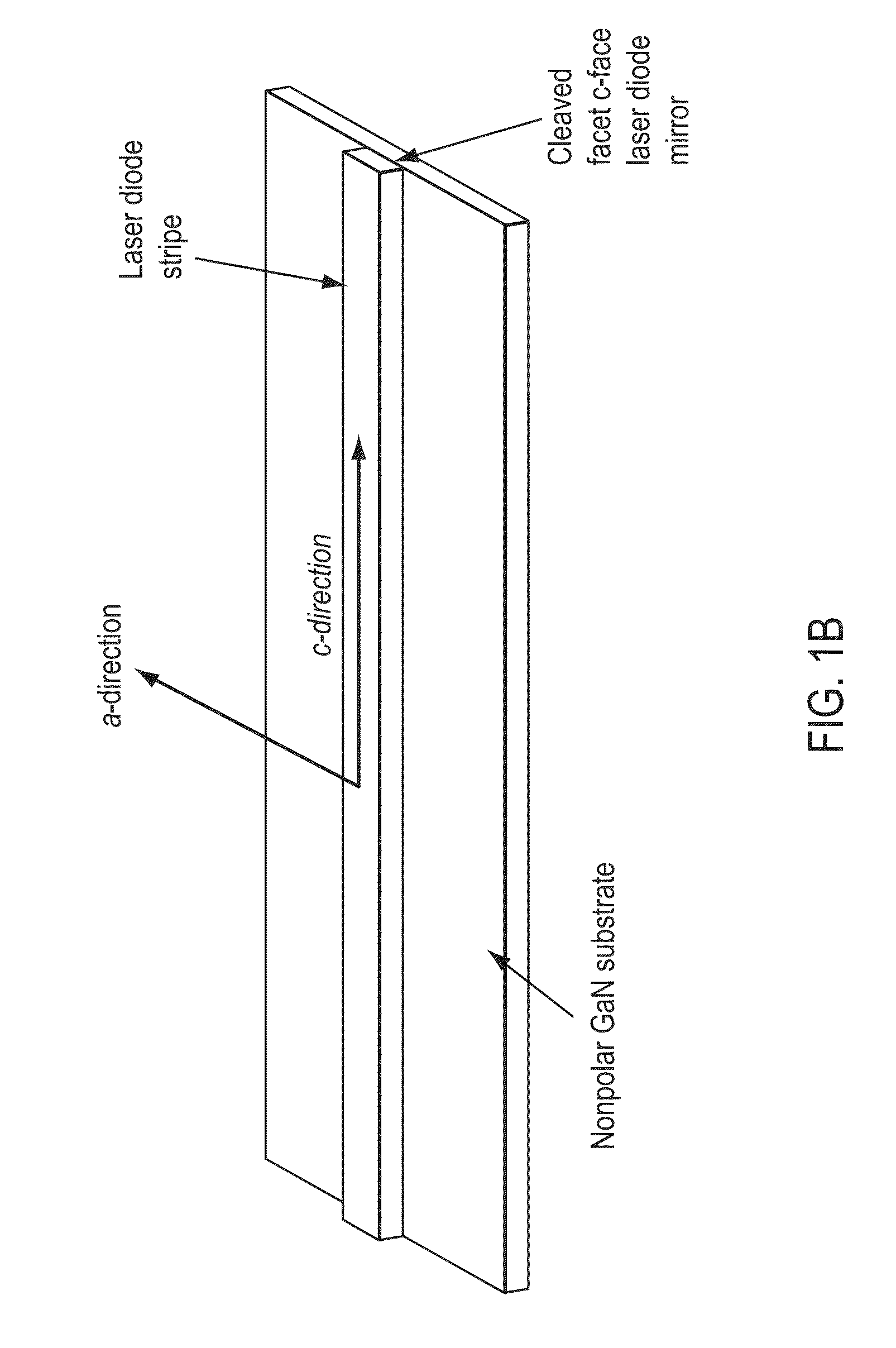 Optical Device Structure Using GaN Substrates and Growth Structures for Laser Applications