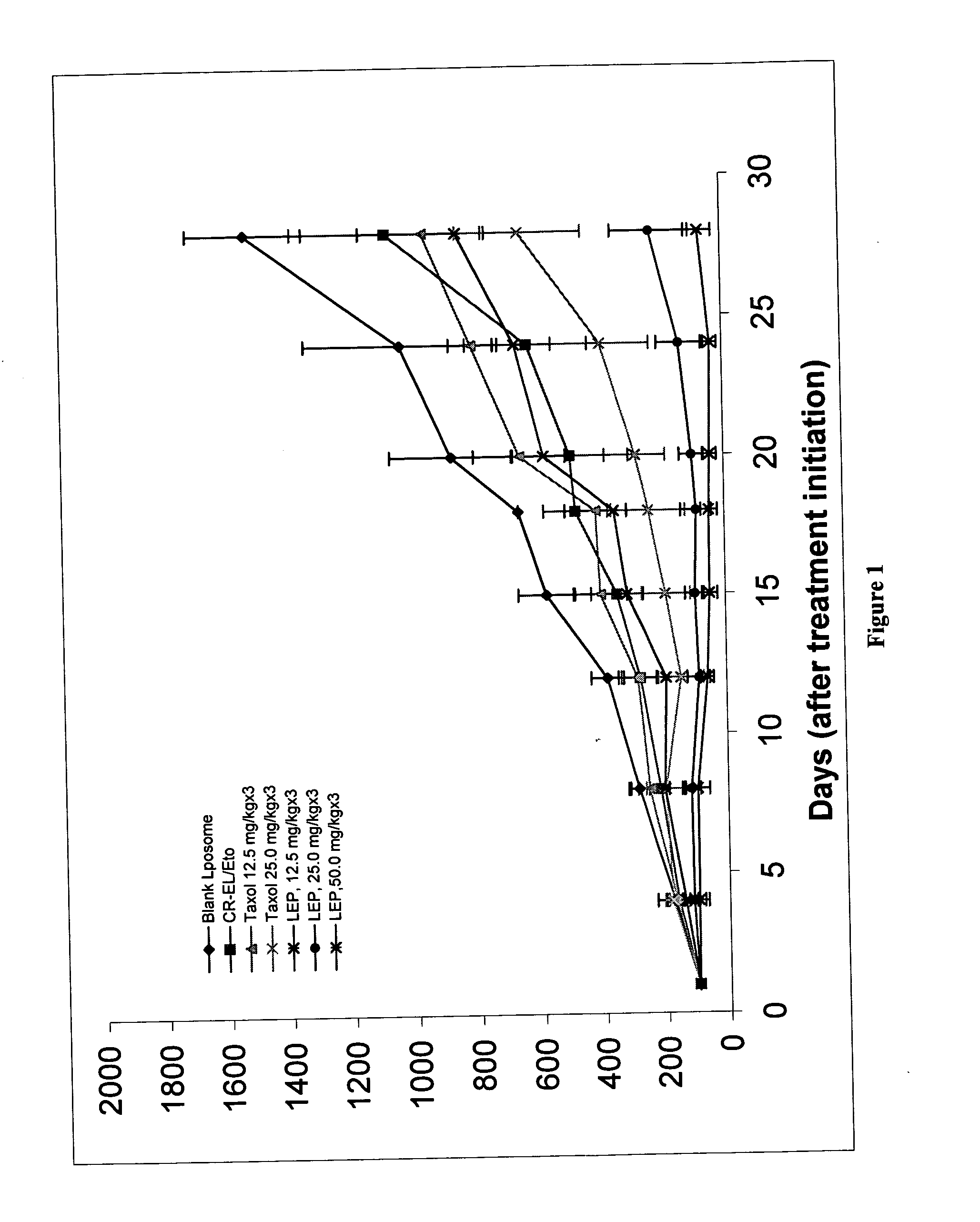 Stable sterile filterable liposomal encapsulated taxane and other antineoplastic drugs