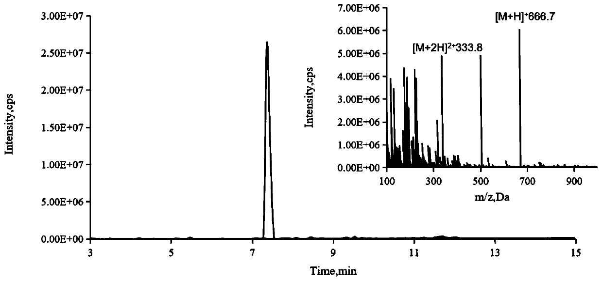 Mass spectrum probe used for DPP-4 activity detection, and preparation method and application thereof