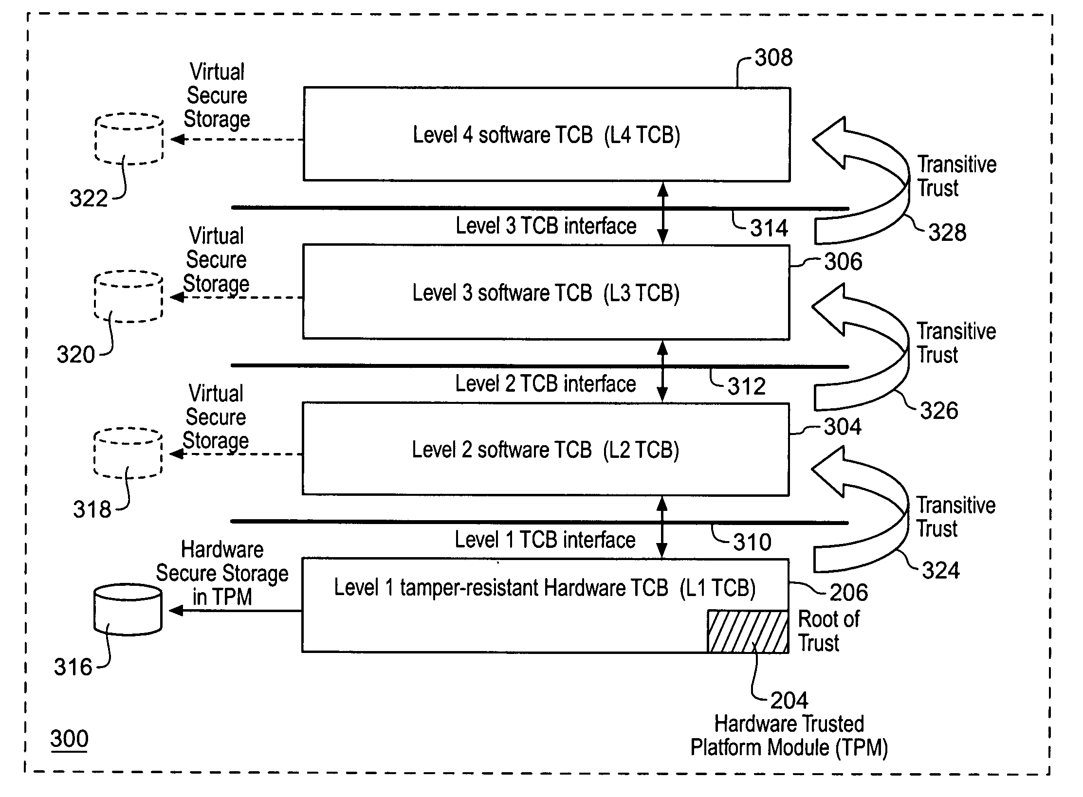 Extended trusted computing base