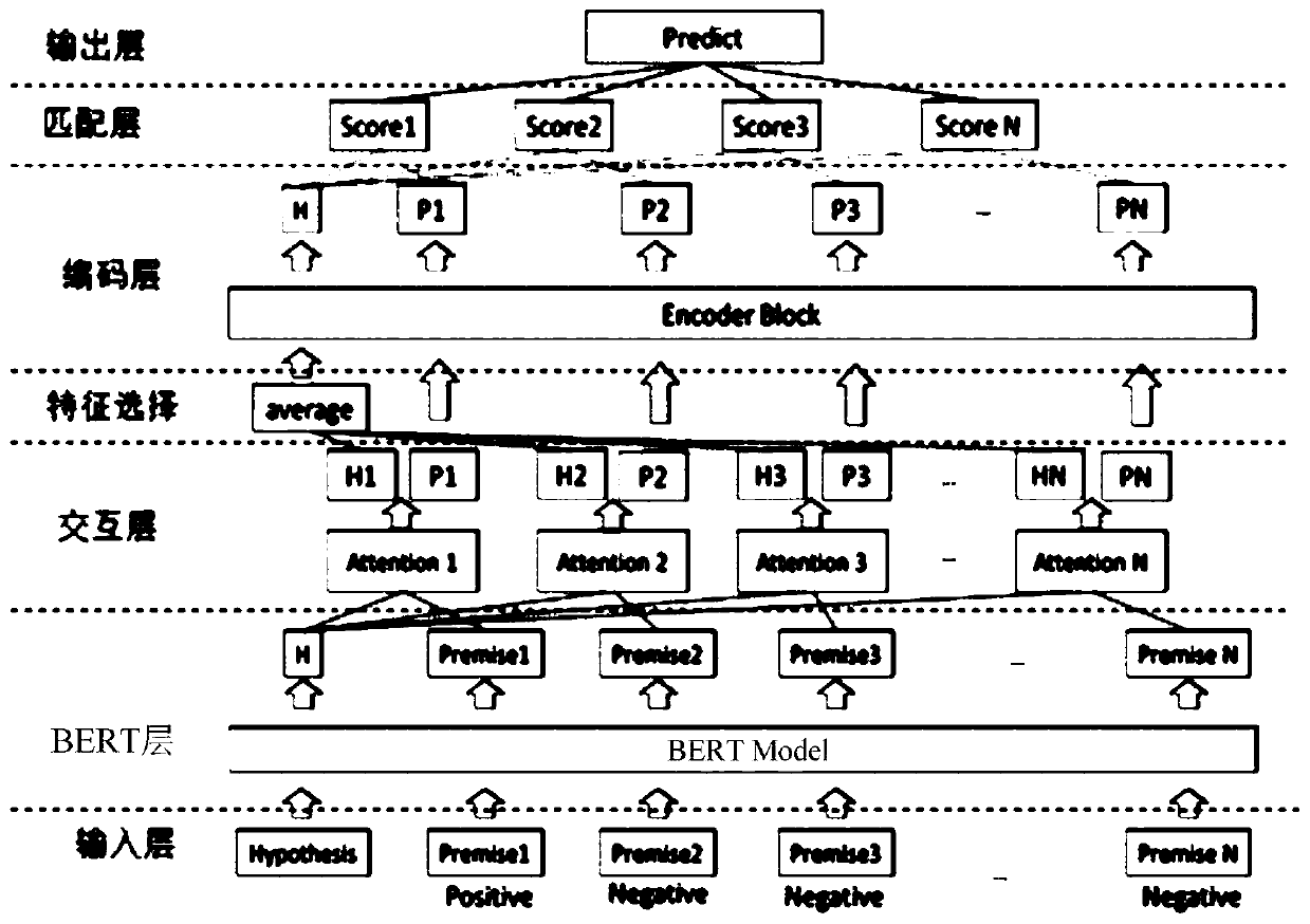 Deep text matching method and device based on word migration learning