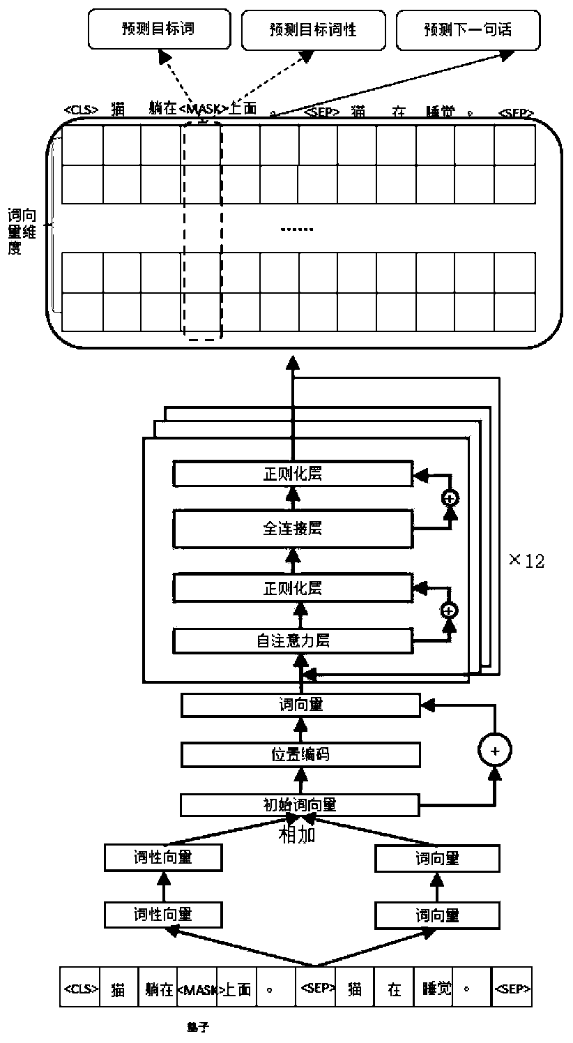 Deep text matching method and device based on word migration learning