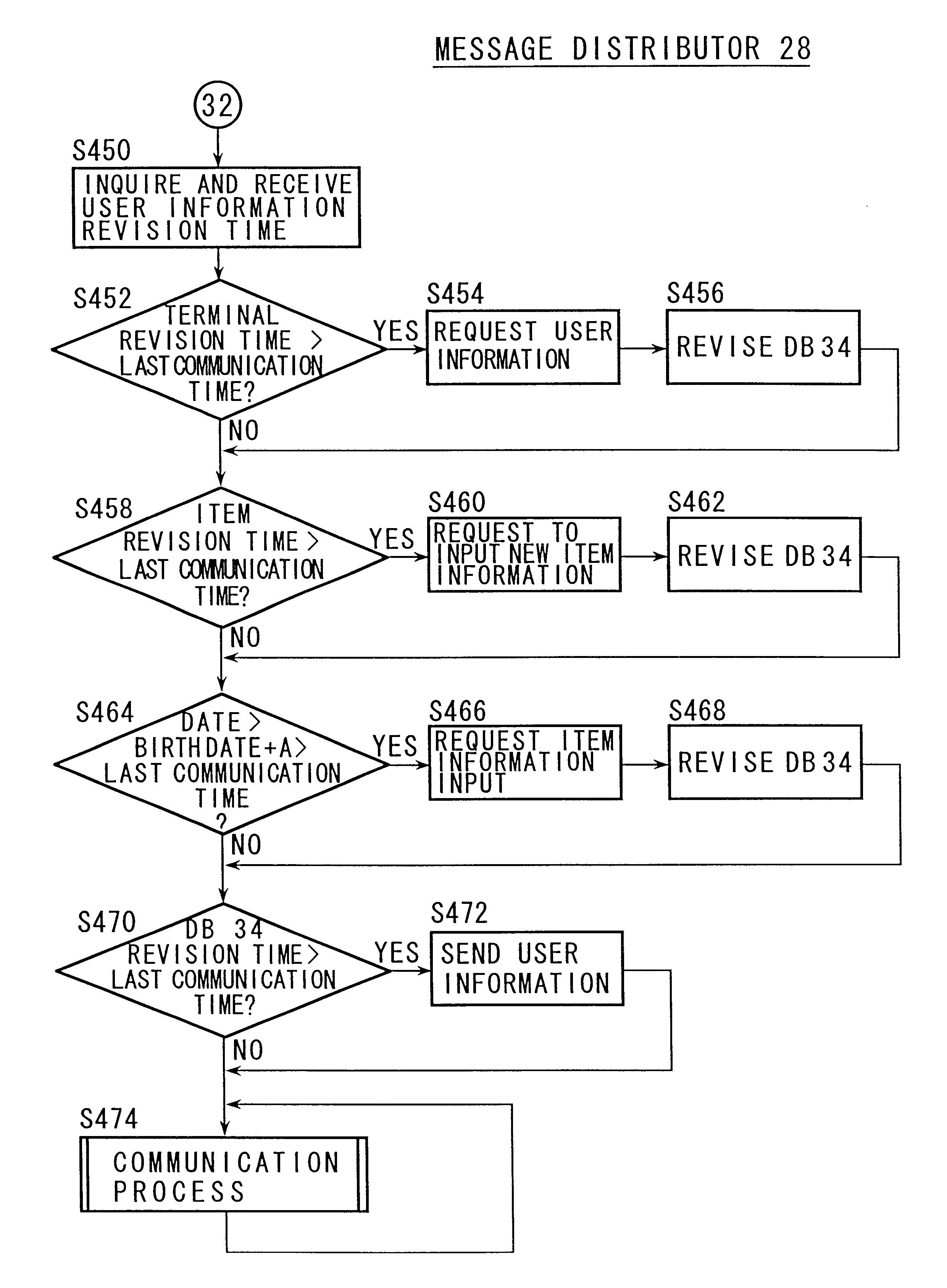 Message searching system and terminal