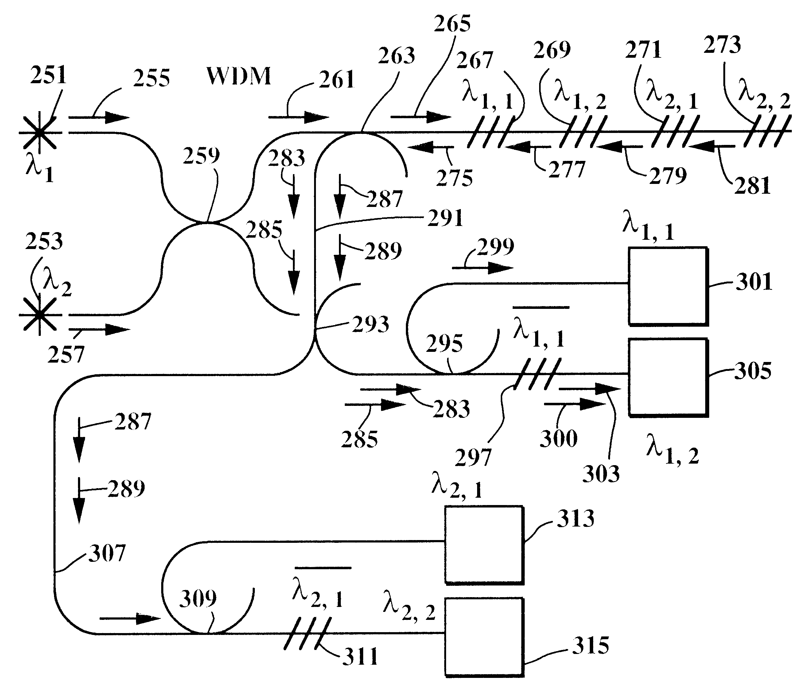 High speed demodulation systems for fiber optic grating sensors