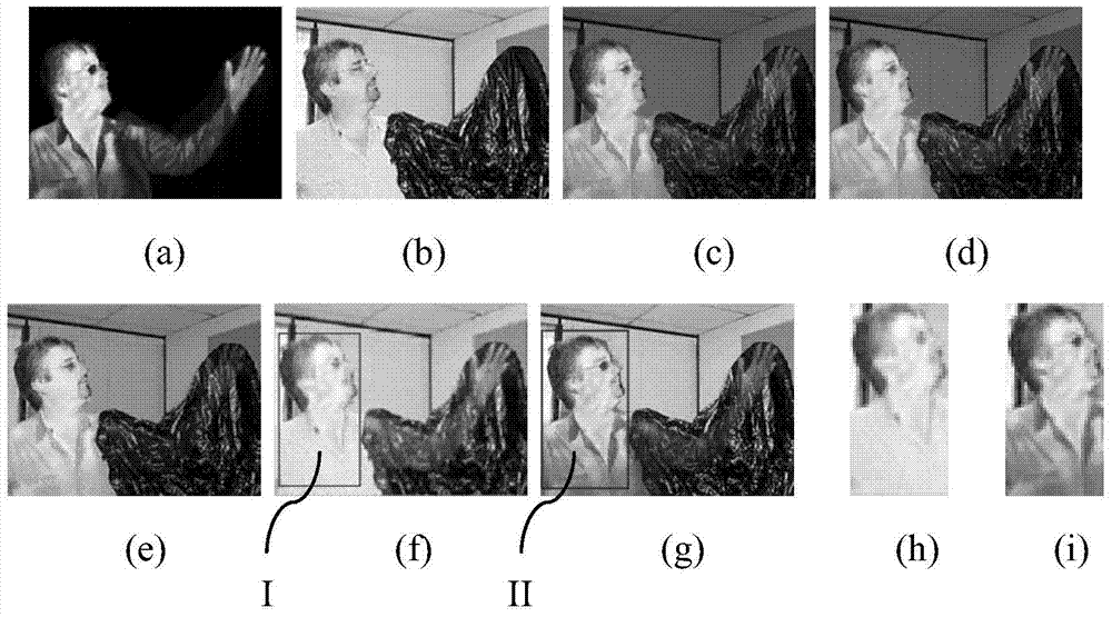 Multi-scale gradient domain image fusion algorithm