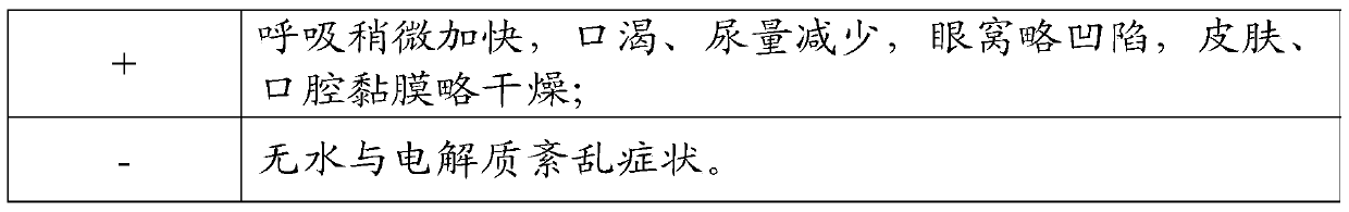 A Chinese and Western medicine composition for piglet diarrhea and preparation method thereof