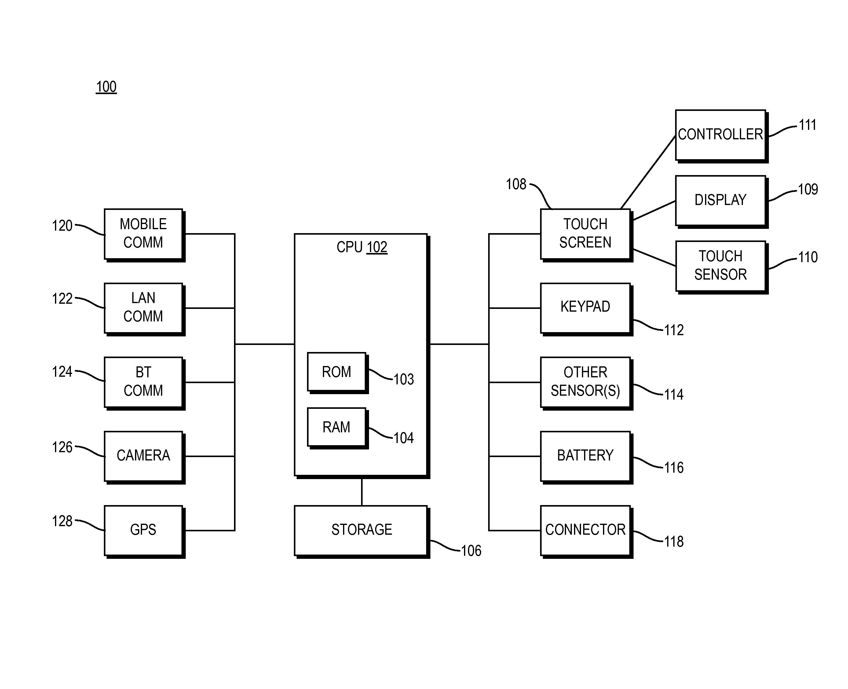 Fingerprint based smartphone user verification