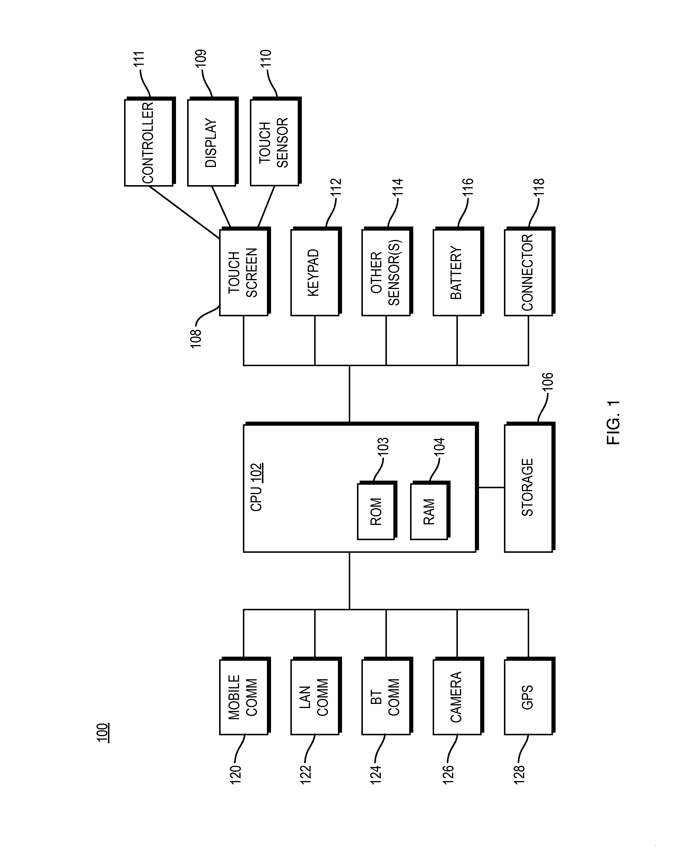 Fingerprint based smartphone user verification