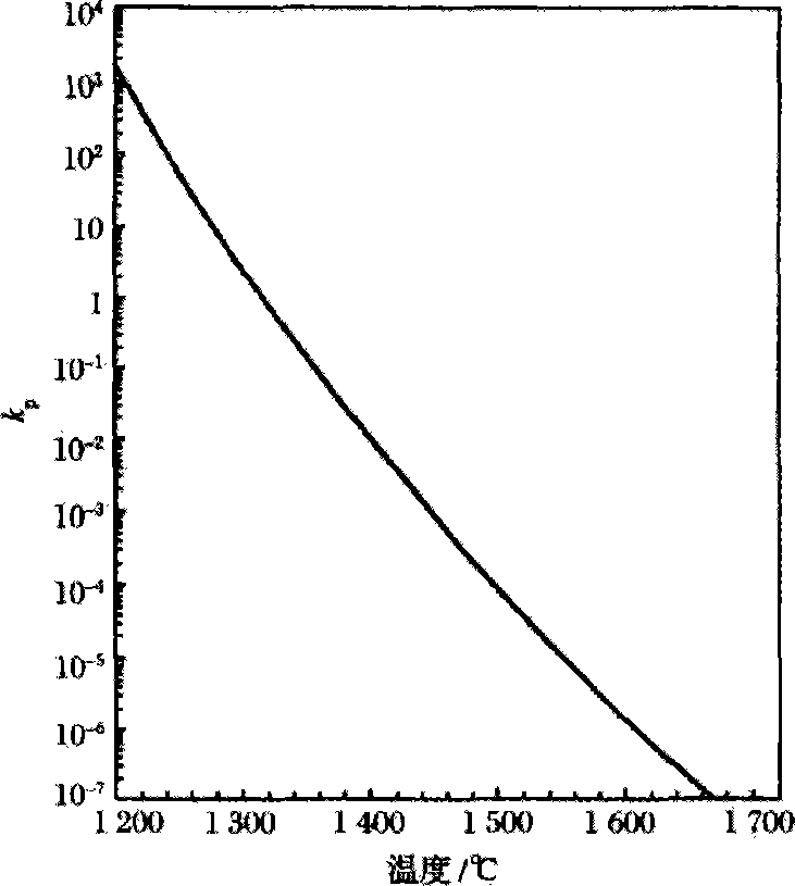 Modification technology for steel slag in converter dephosphorization stage