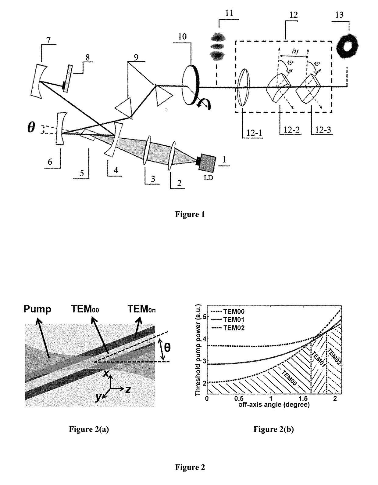 Method for generating femtosecond vortex beams with high spatial intensity contrast