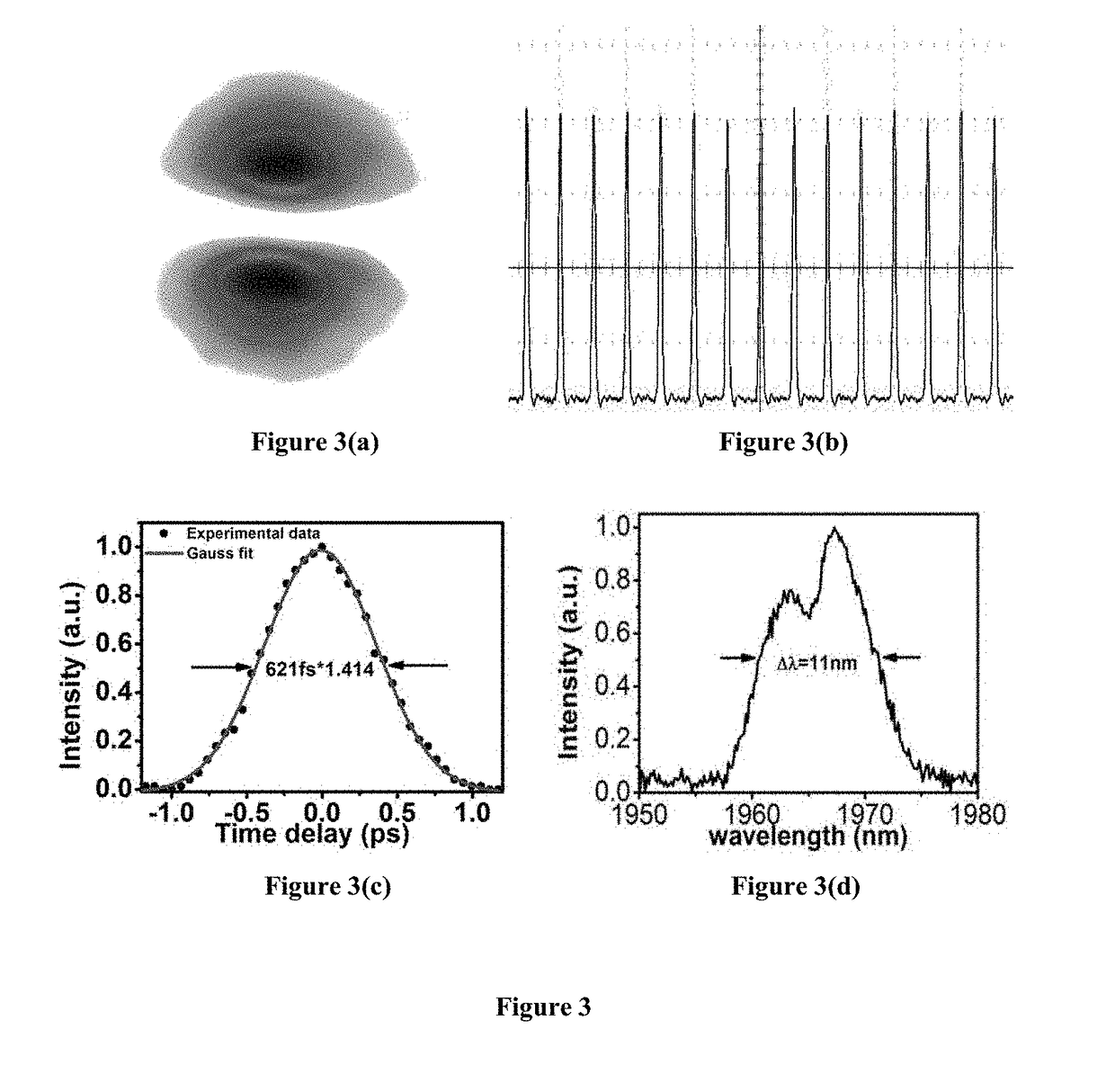 Method for generating femtosecond vortex beams with high spatial intensity contrast