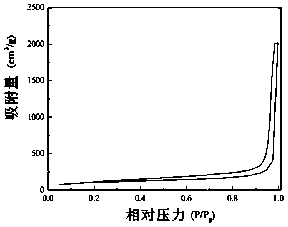 Ambient pressure drying method of silsesquioxane aerogel