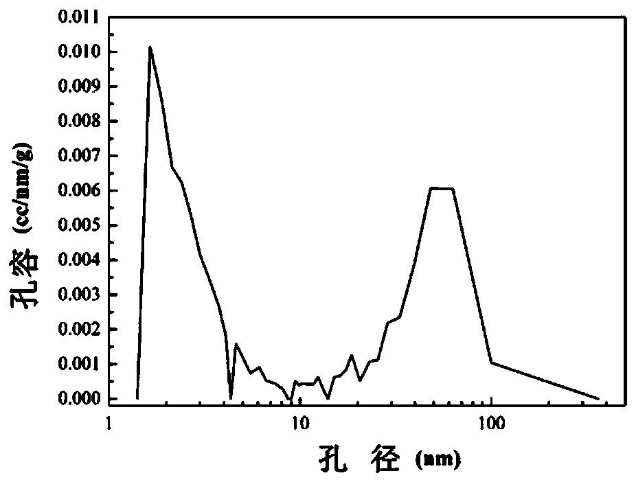 Ambient pressure drying method of silsesquioxane aerogel