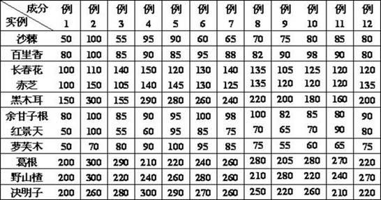 Chinese patent medicament for treating intractable hypertension