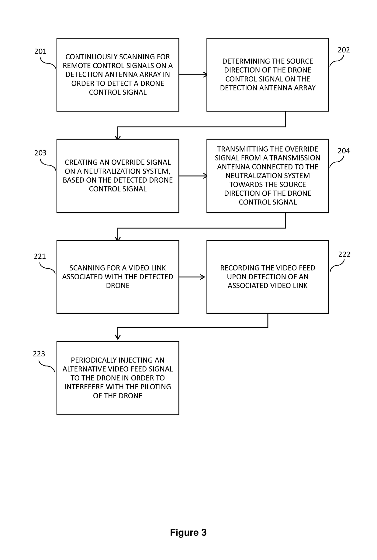 System and method for detecting and defeating a drone