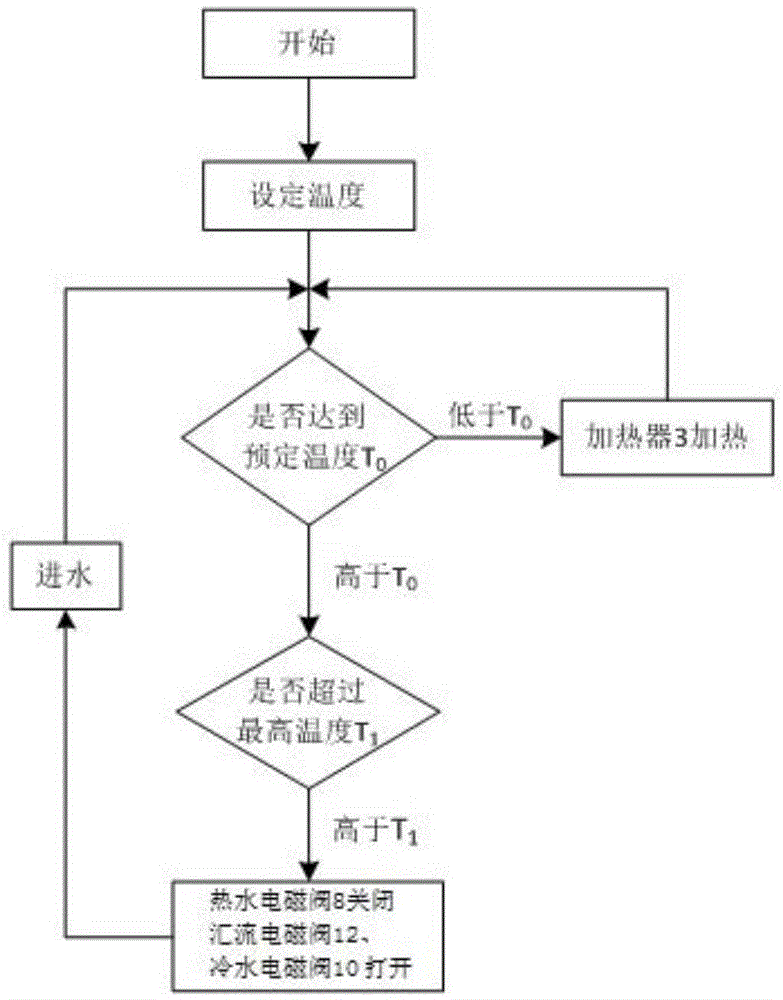 Solar water heater and auxiliary electric heating device and use method thereof