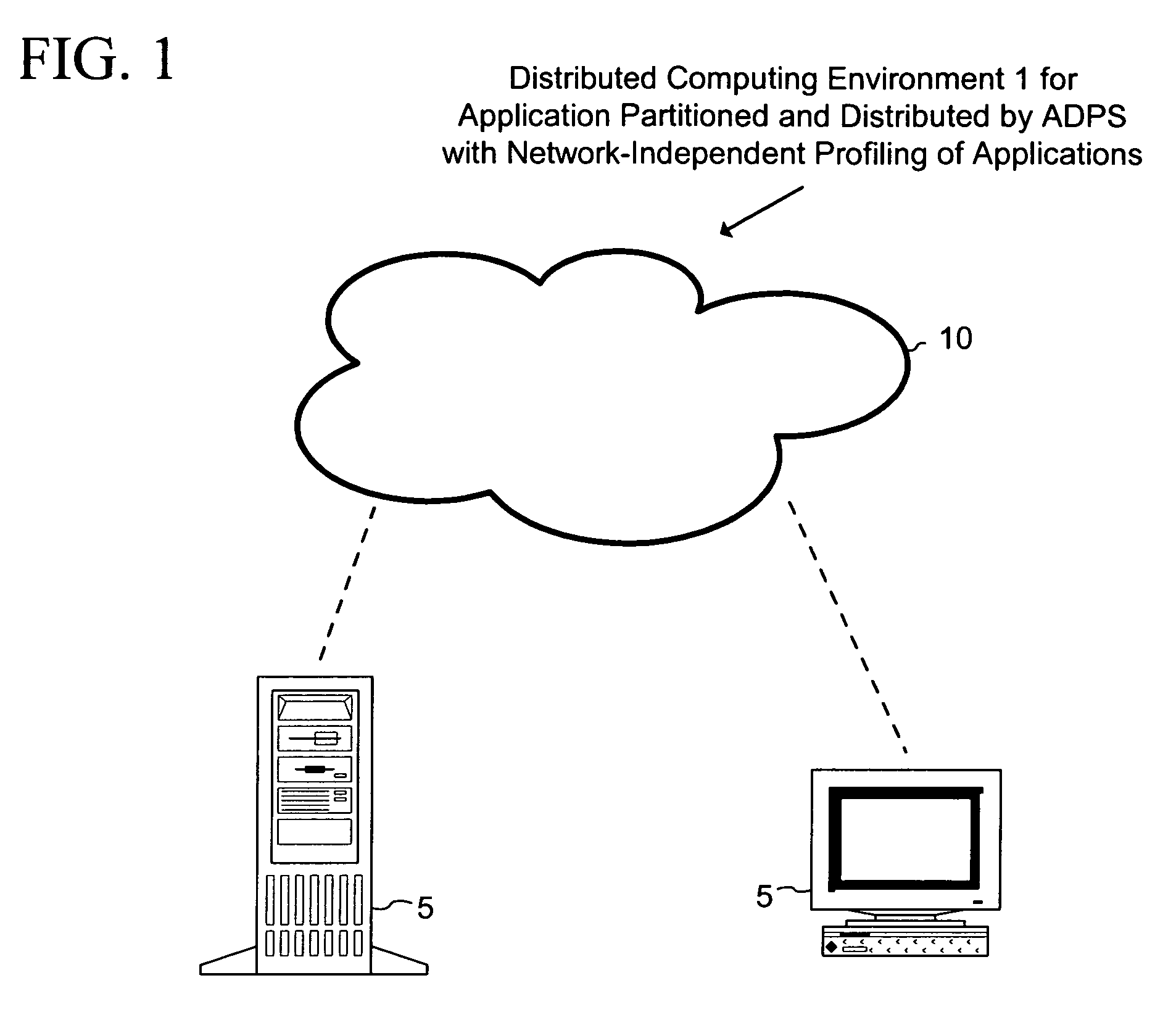 Network-independent profiling of applications for automatic partitioning and distribution in a distributed computing environment