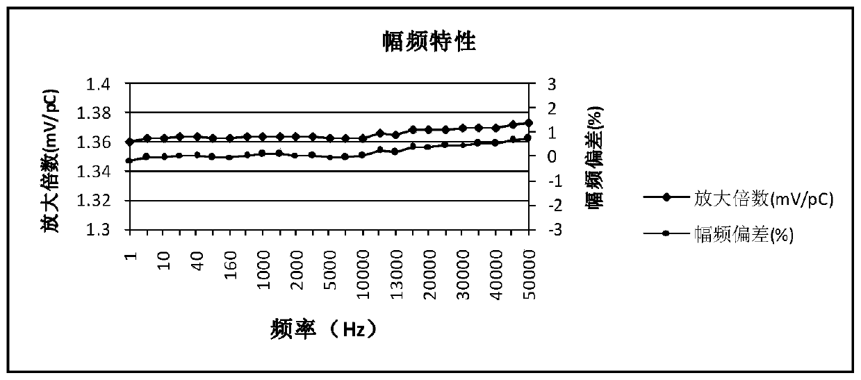 Two-wire Built-in Charge Amplifying Circuit Based on Field Effect Transistor