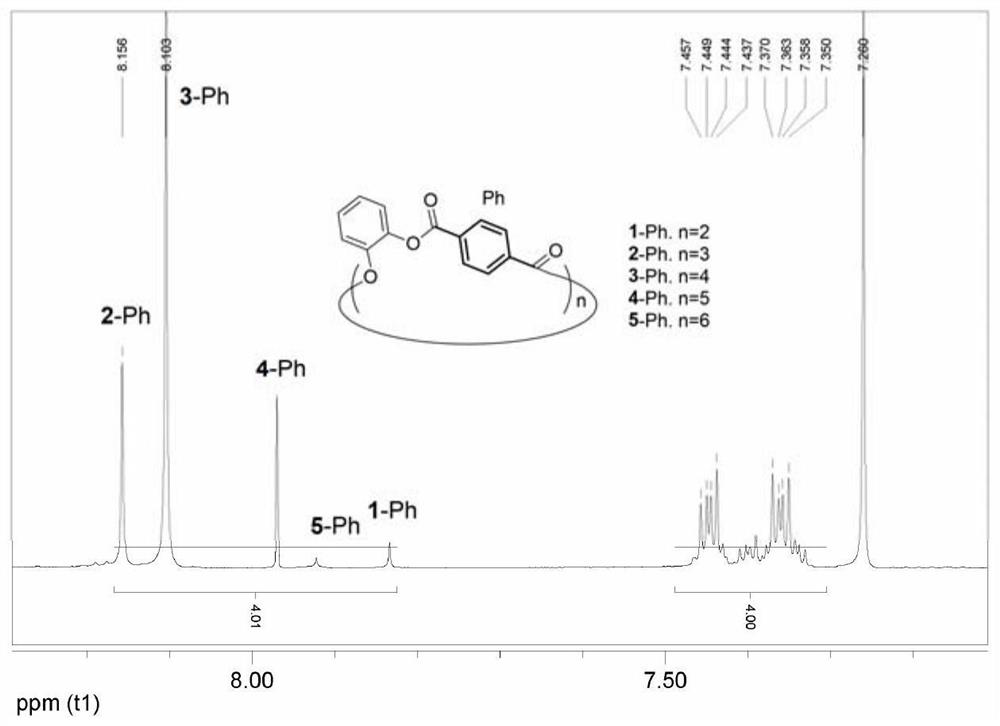 A class of framework molecules based on cyclopolymer folding and assembly and its preparation method