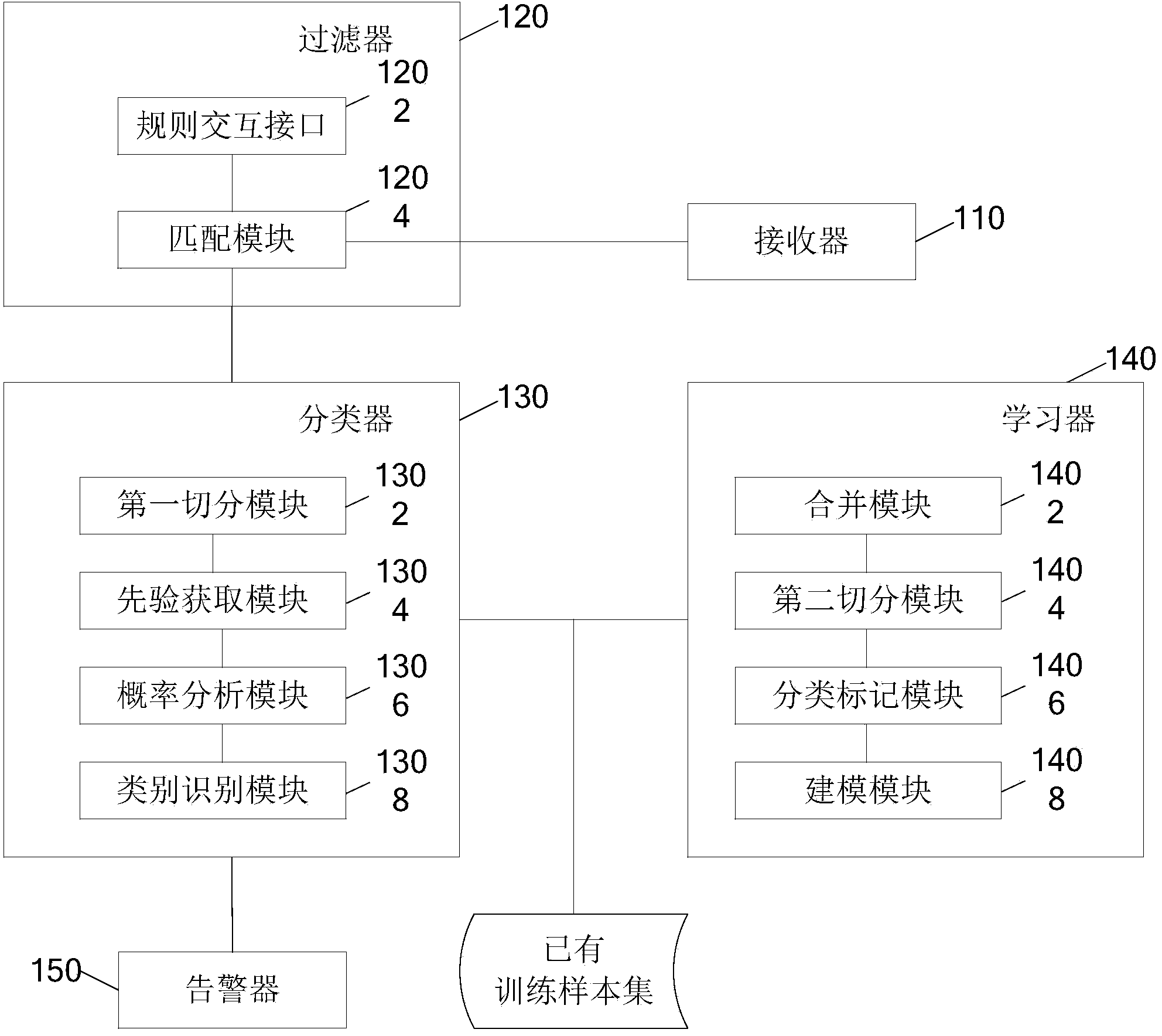 Equipment and method for monitoring abnormal or normal command