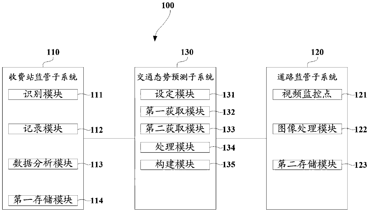 Highway traffic time map construction method and system based on fusion data