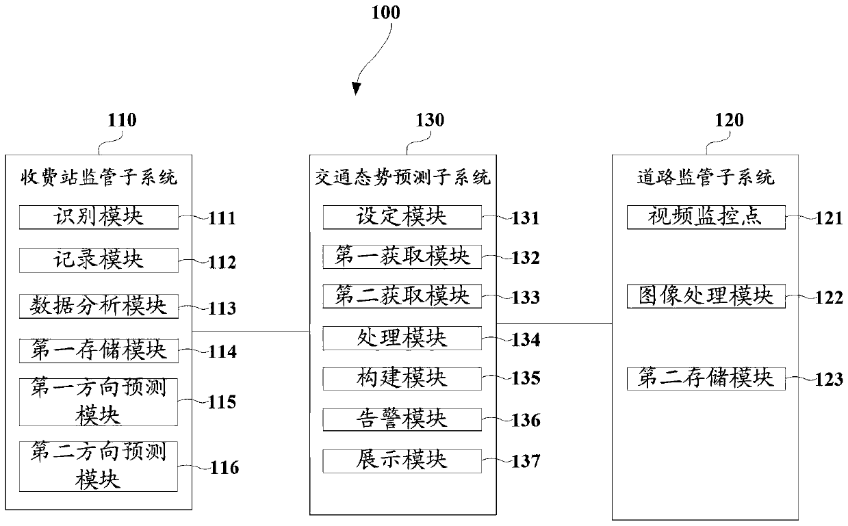 Highway traffic time map construction method and system based on fusion data