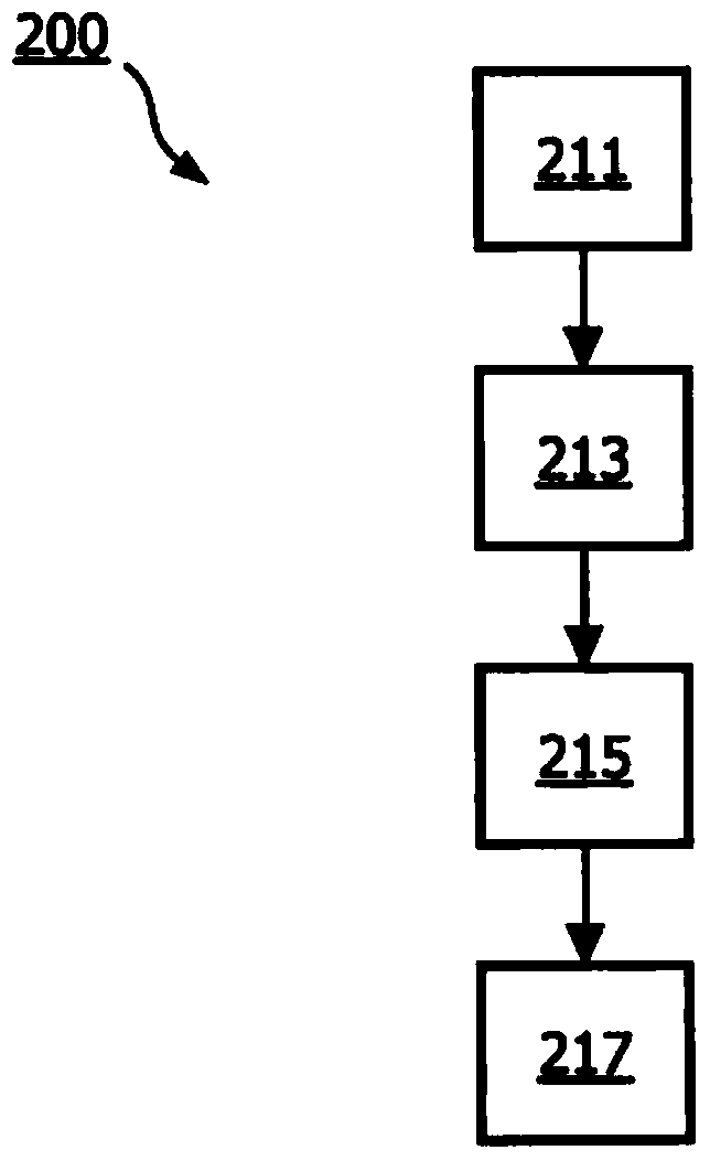 System and kit for preparing a cytological sample for examination