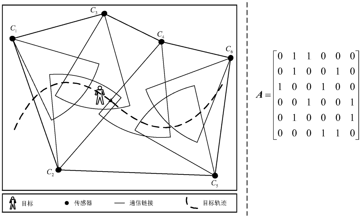 Distributed information weighted coherent state filtering method for sensor network