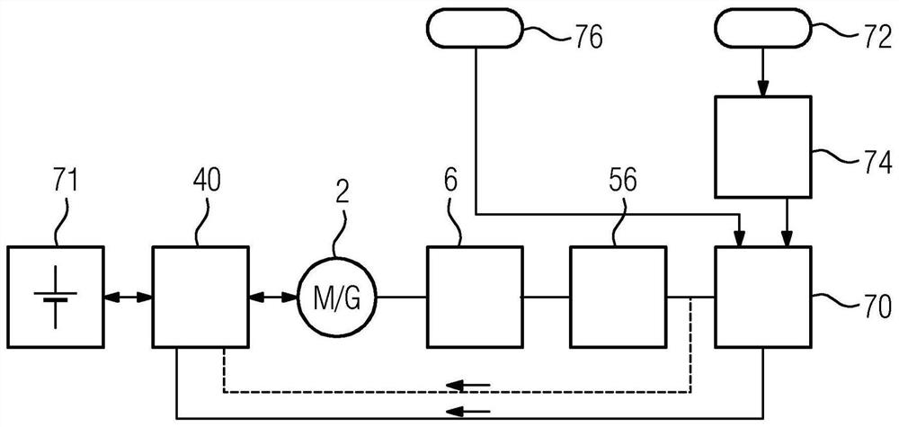 Electrical machine particular for electric or hybrid motor vehicle