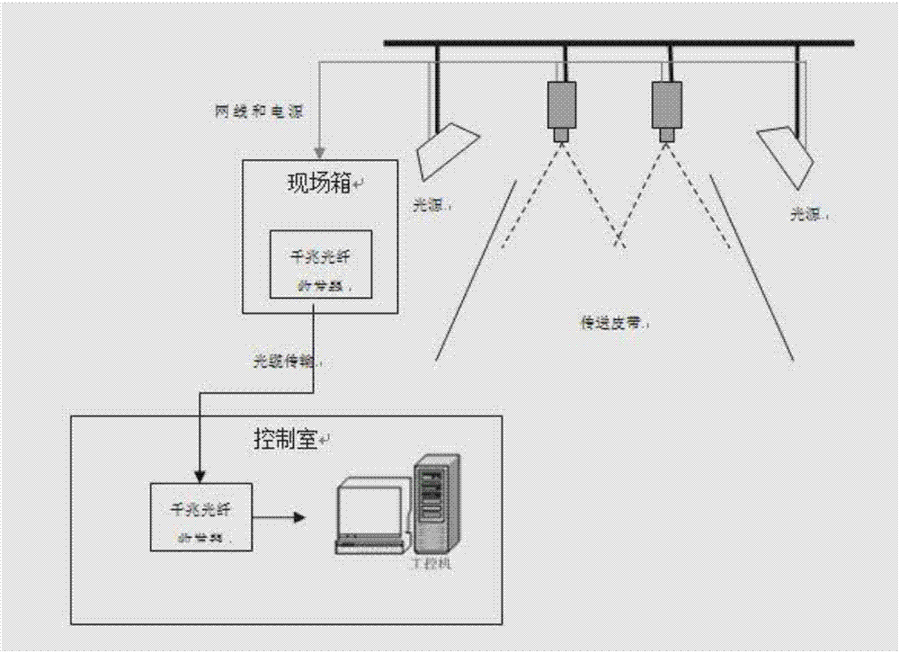 Automatic water adding control device and method for pelletizing pellets