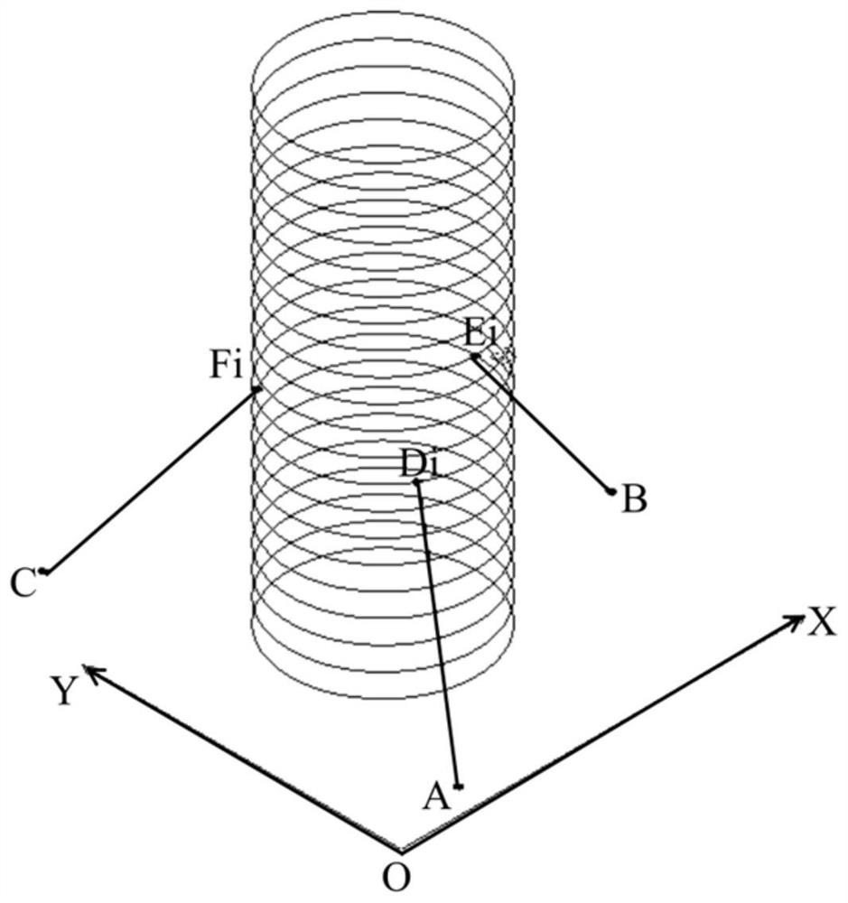 Inclination measuring method