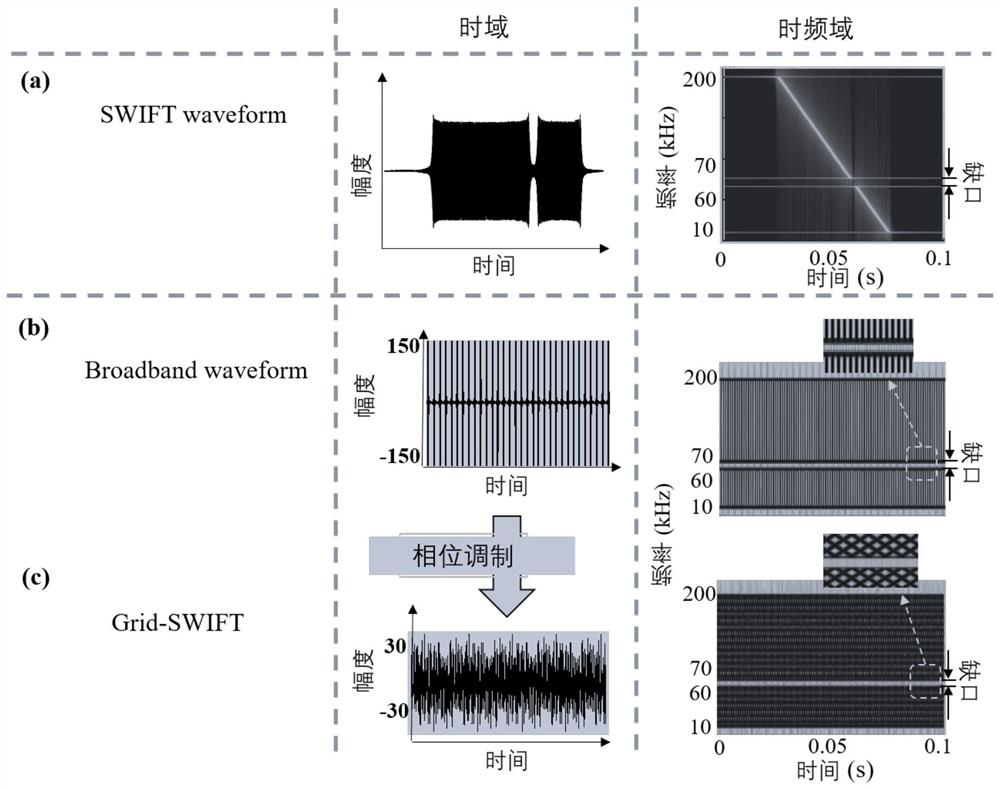 Method for improving sensitivity and quantitative analysis capability of miniature mass spectrometer and application