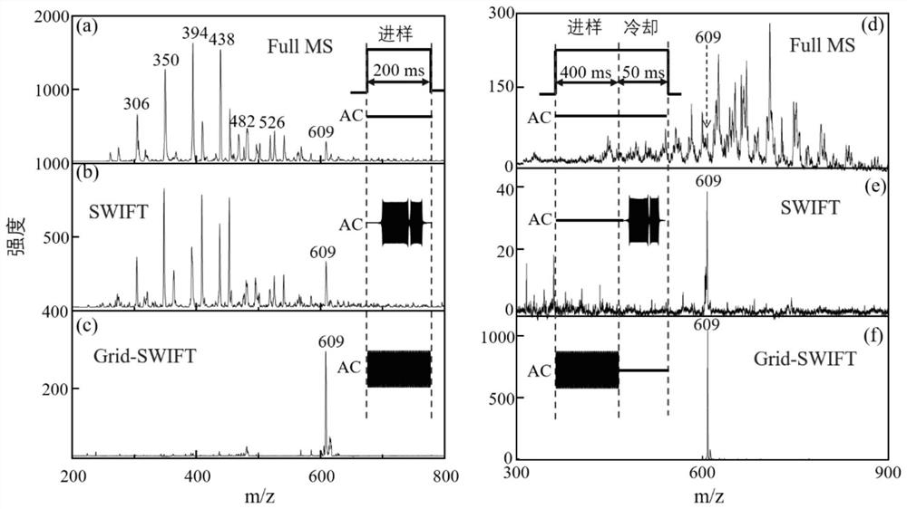 Method for improving sensitivity and quantitative analysis capability of miniature mass spectrometer and application