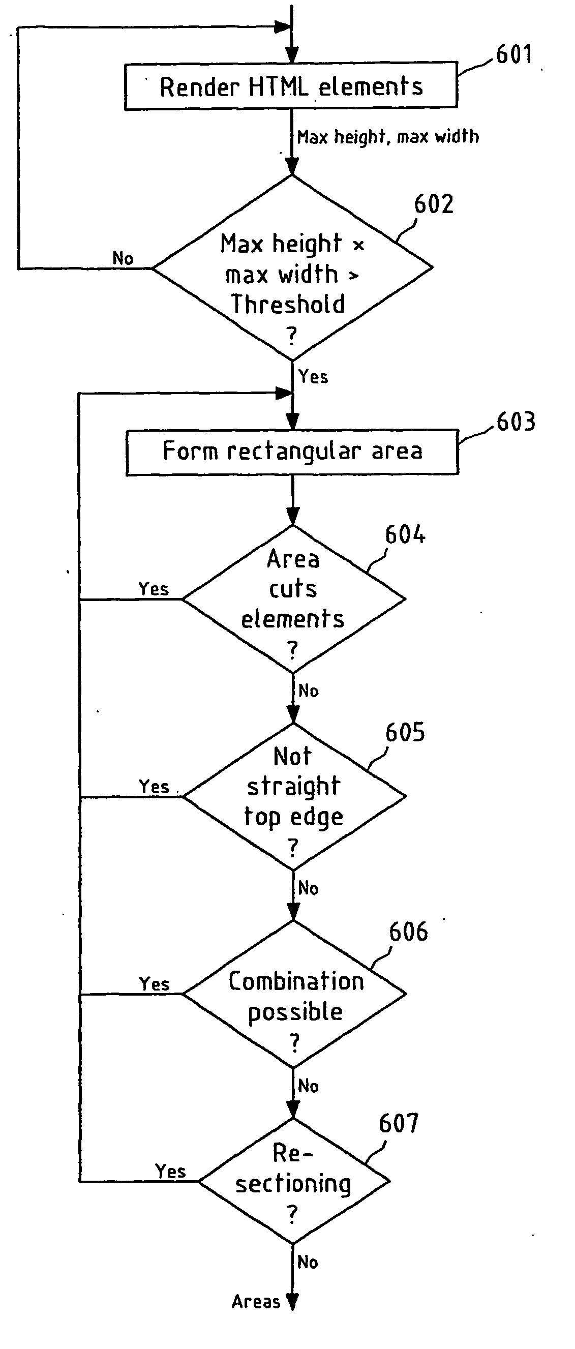 Presentation of large objects on small displays