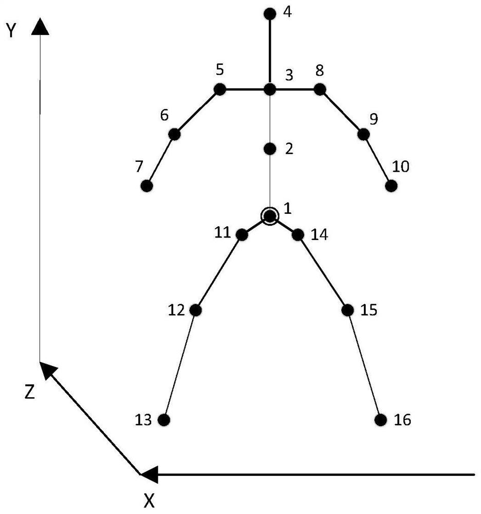 Action Recognition Method Based on Segmented Body Model Applied in Human-Machine Collaboration