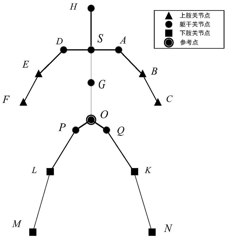 Action Recognition Method Based on Segmented Body Model Applied in Human-Machine Collaboration