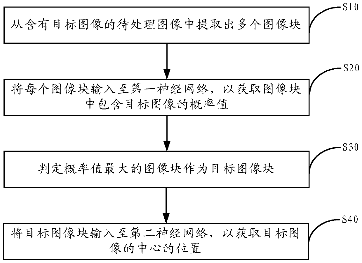 Target image positioning method and device and sight line tracking device