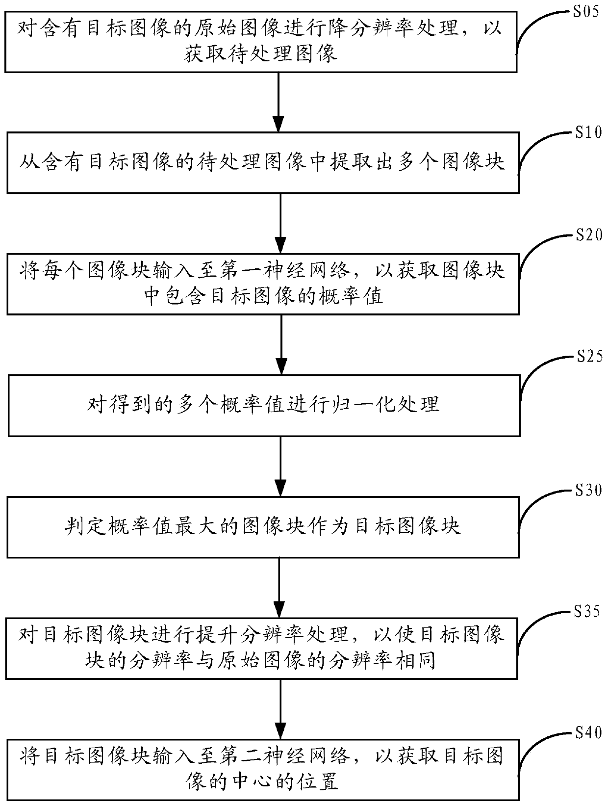 Target image positioning method and device and sight line tracking device