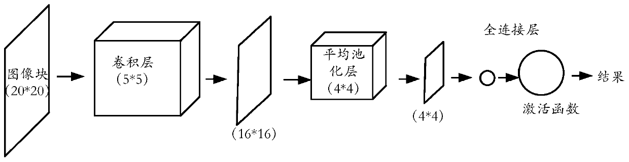 Target image positioning method and device and sight line tracking device