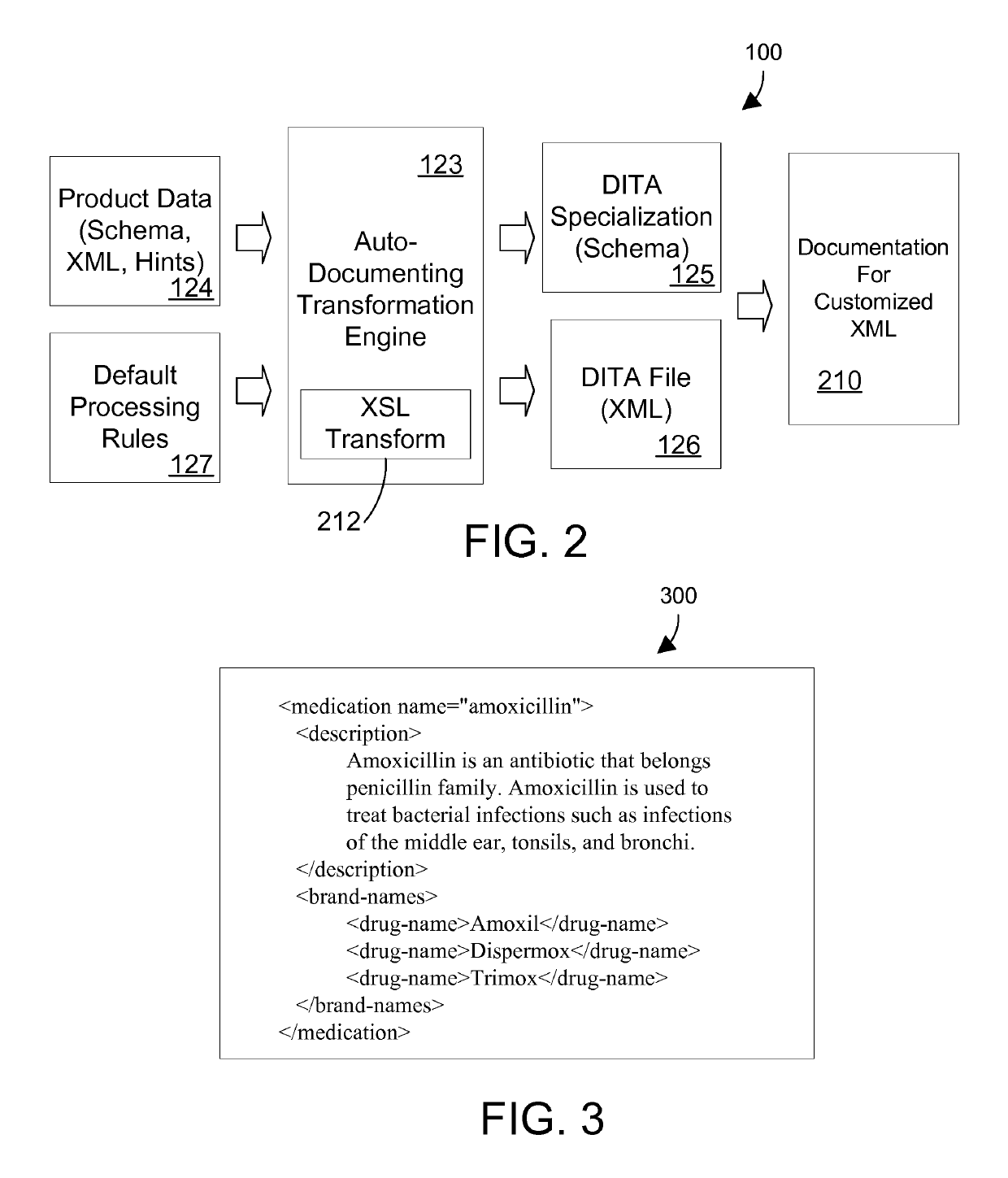 Generating schema-specific DITA specializations during generic schema transformations