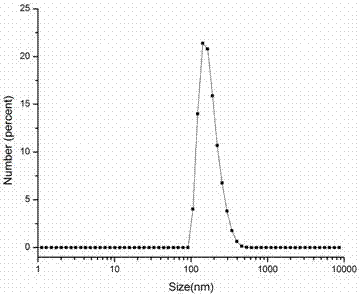 Novel carboxymethyl chitosan derivative, and preparation method and application thereof