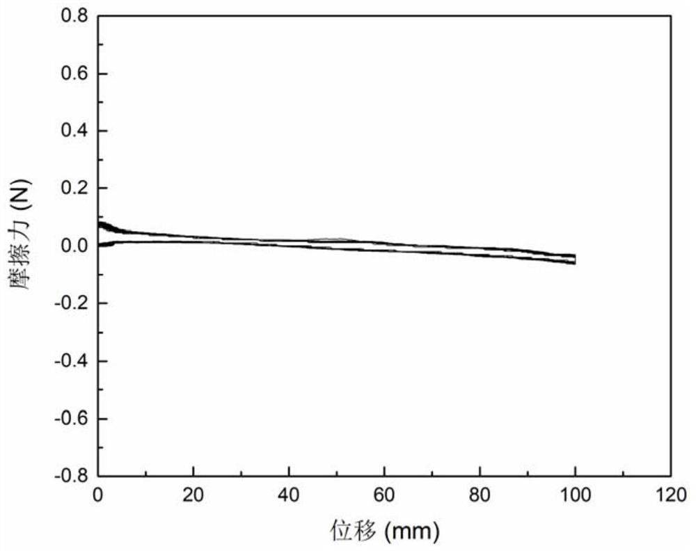 Precursor solution of hydrophilic lubricating coating and application of precursor solution to preparation of surface coating of medical instrument