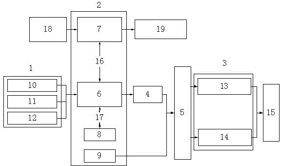 Heading machine memory cutting control system and method thereof