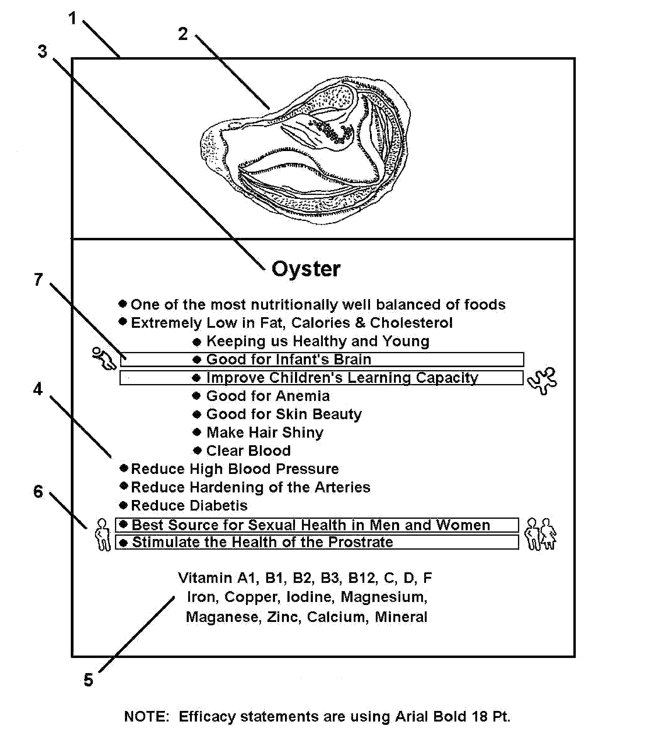 Sign containing food nutrition information for grocery shoppers