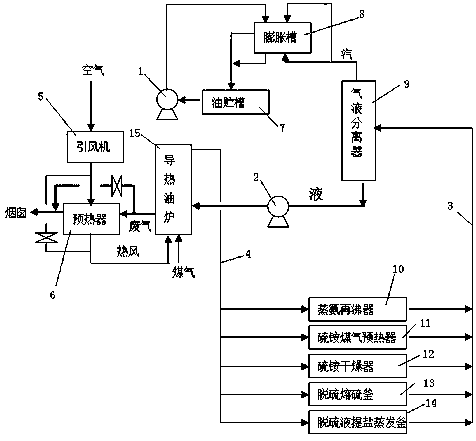 Production system with heat conduction oil as heat source