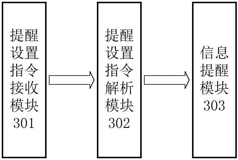 Information reminding method and device based on intelligent robot