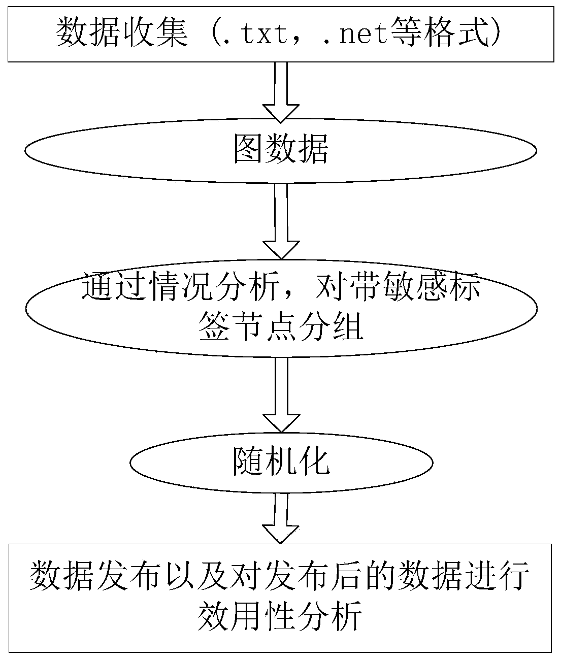 An Anonymous Method to Prevent Tag Neighbor Attacks in Dynamic Publishing in Social Networks