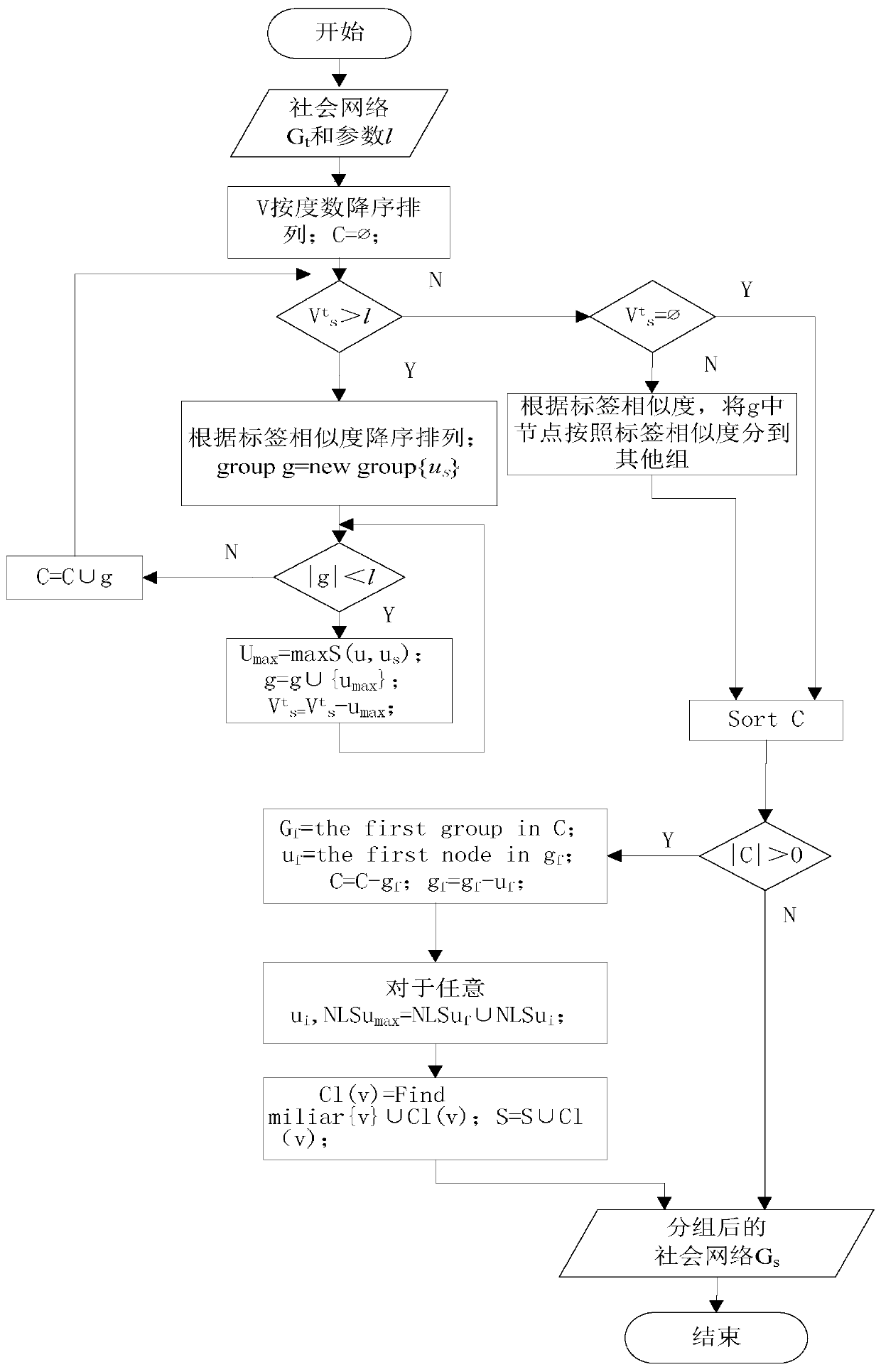 An Anonymous Method to Prevent Tag Neighbor Attacks in Dynamic Publishing in Social Networks