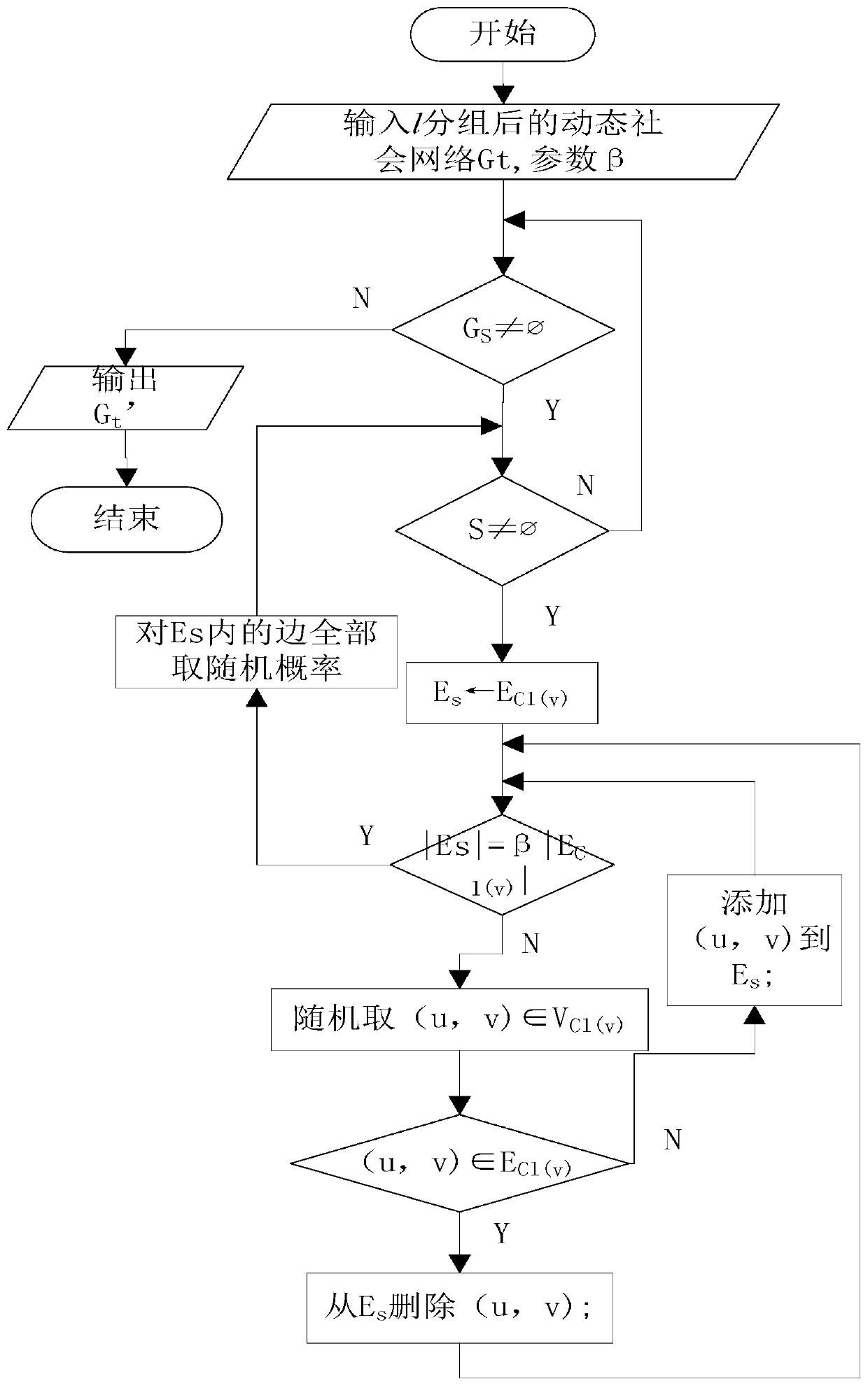 An Anonymous Method to Prevent Tag Neighbor Attacks in Dynamic Publishing in Social Networks