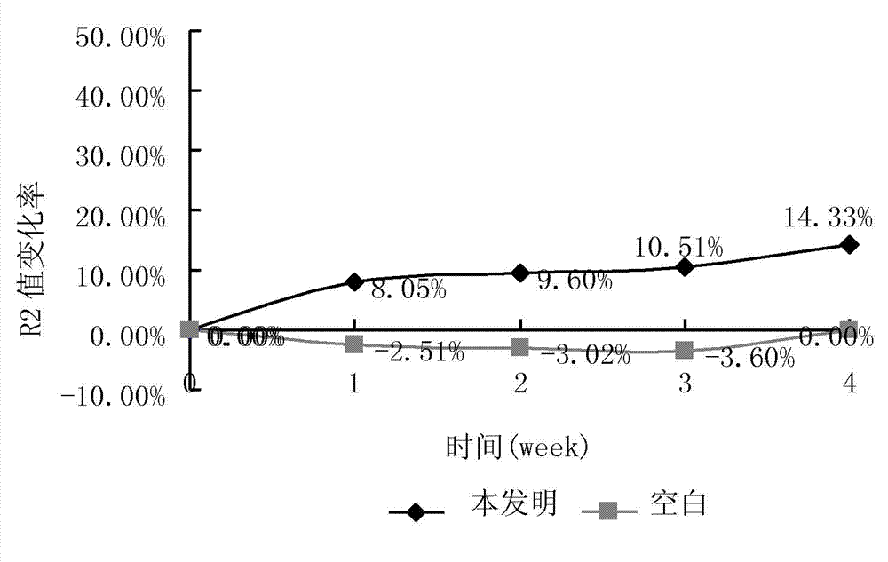 Skin care product for removing eye bags and preparation method thereof